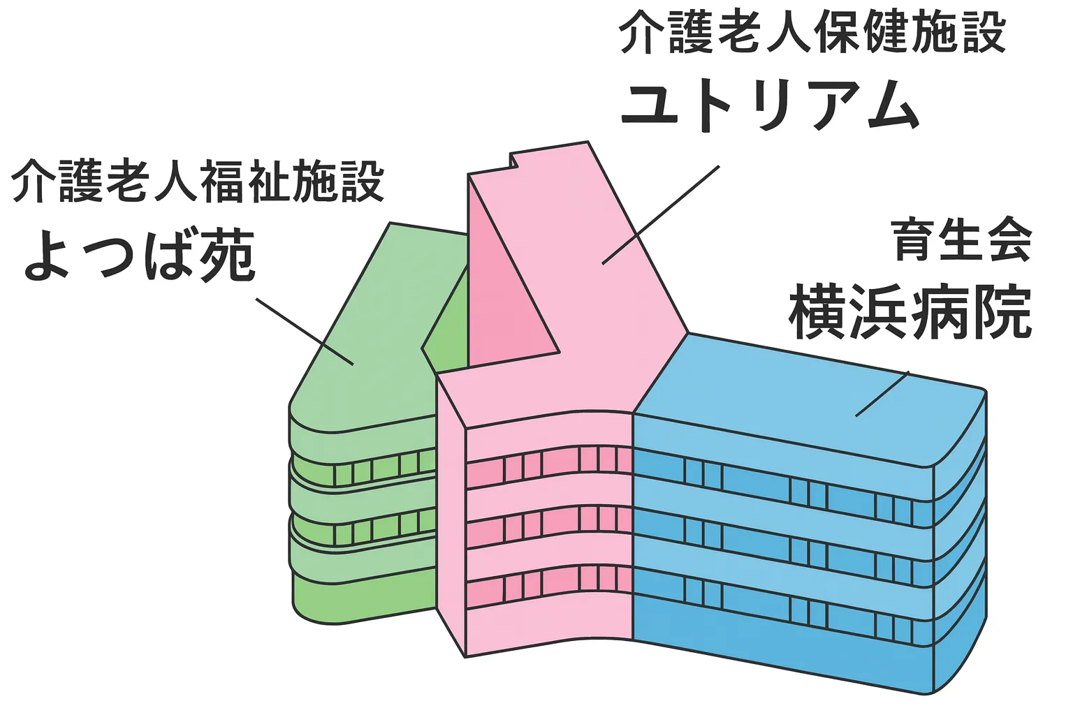 育生会横浜病院